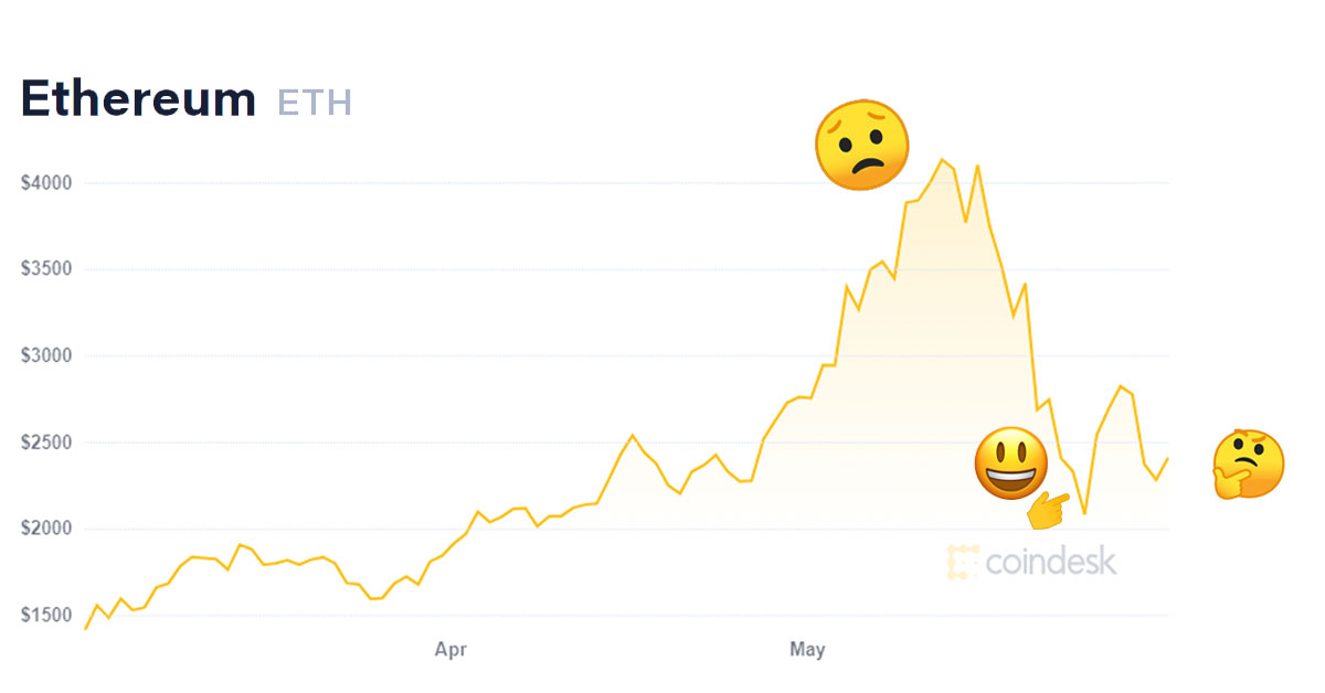 How my students got out of ETH early and re-entered for 68% profits