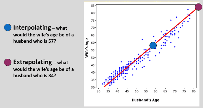 interpolate-extrapolate