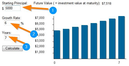 moneychimp-compound-cal