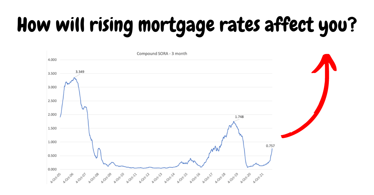 Singapore properties are unprofitable investments if mortgage rates rise beyond 5%
