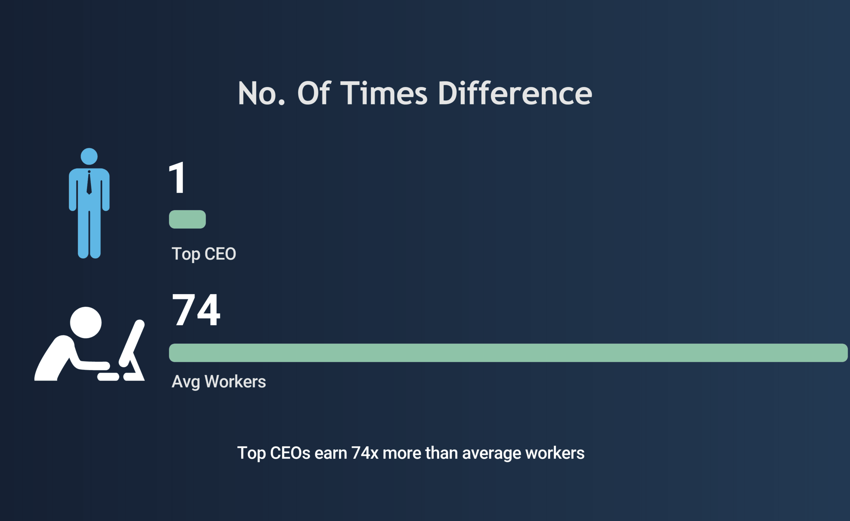 spore-top-ceos-salary (2)..