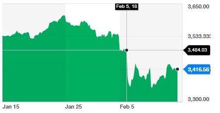 sti-6feb2018 6th Feb 2018
