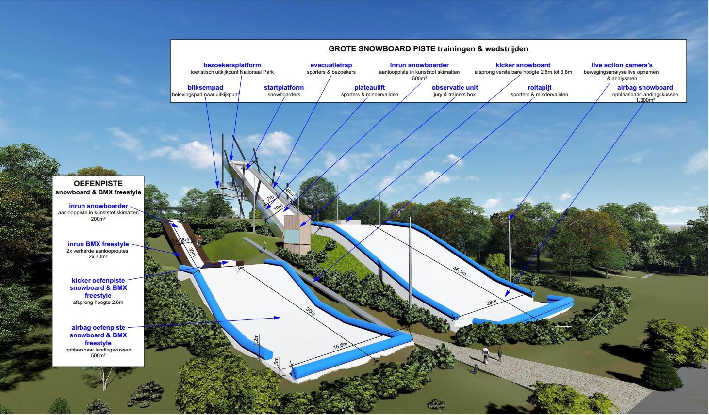 World Class Freestyle Ski, Snowboard and BMX Facility Under