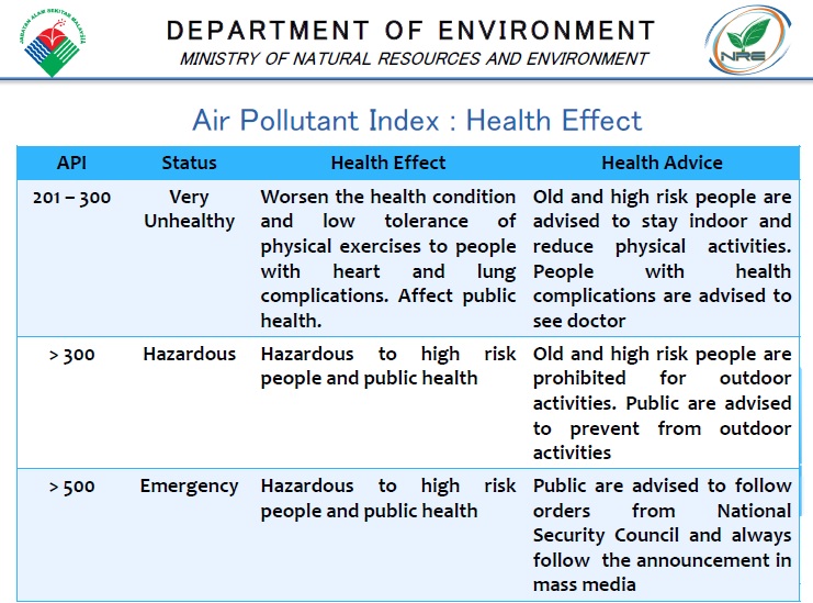 Oct 25, 2020 · kami menawarkan pelbagai servis dengan harga yang kompetitif supaya anda mendapat kualiti yang sangat bagus! Kualiti Udara Dalam Rumah Juga Perlu Diberikan Perhatian Dr Zubaidi Hj Ahmad Menulis