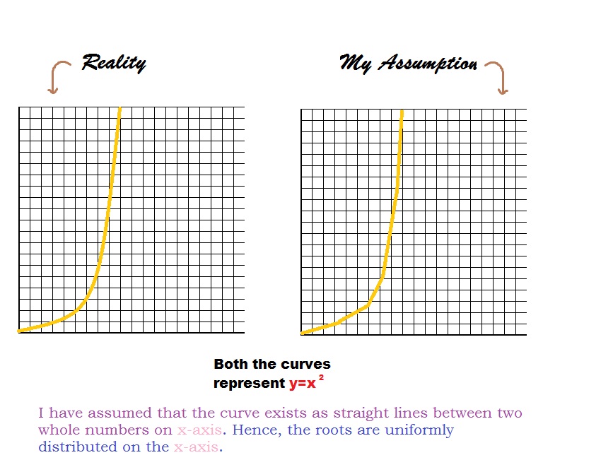 What Square Root Best Approximates The Point On The Graph 21+ Pages Analysis in Doc [1.8mb] - Latest Update 