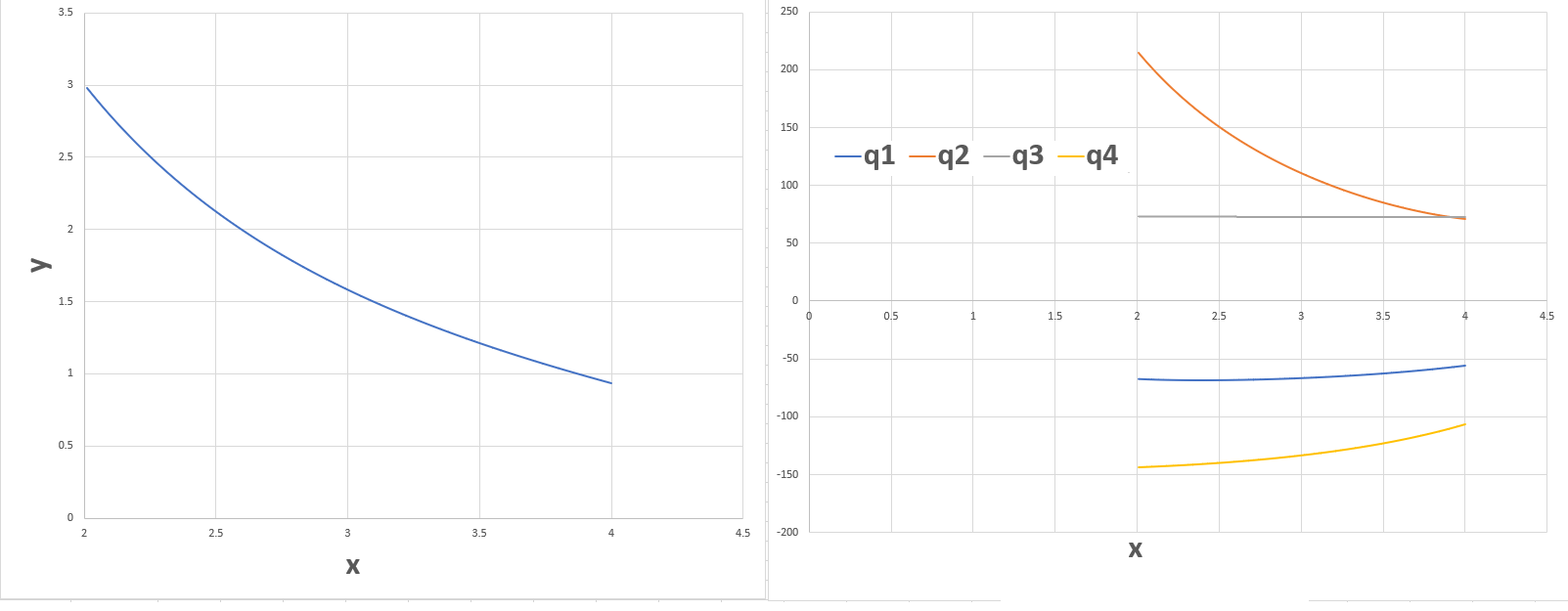 Sanity checking diff eq solution using numerical integration