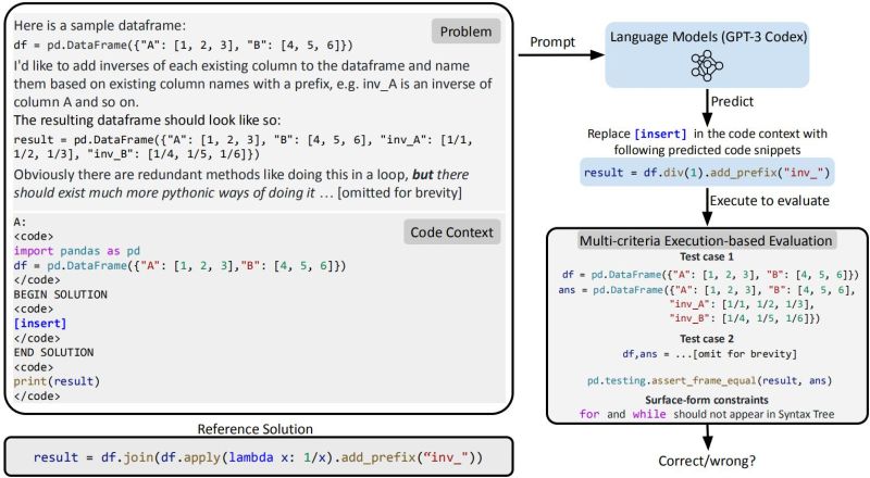 Github Ds1000 Code Gen Ds1000 Code Gen Github Io - Creative Geometric Illustration - 8K