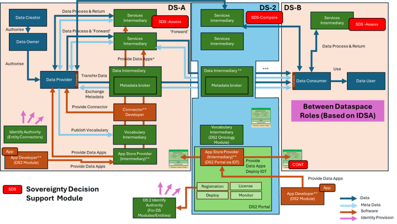 Cont Containerisation Documentation Ds2 - Premium Dark Texture Gallery - Full HD