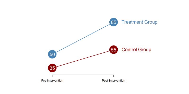 Difference In Differences Parallel Trend Test Download Scientific - Download Classic Gradient Image | 8K
