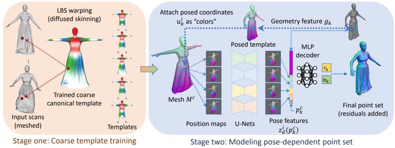 Dsaurus Ruizhi Shao Github - Modern Retina Abstract Designs | Free Download