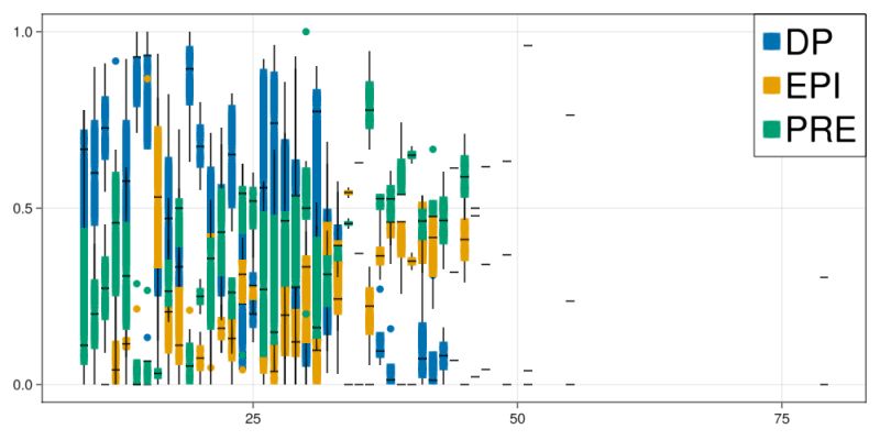 Icm Development Cellbasedmodels Jl - Download Artistic Colorful Texture | Retina