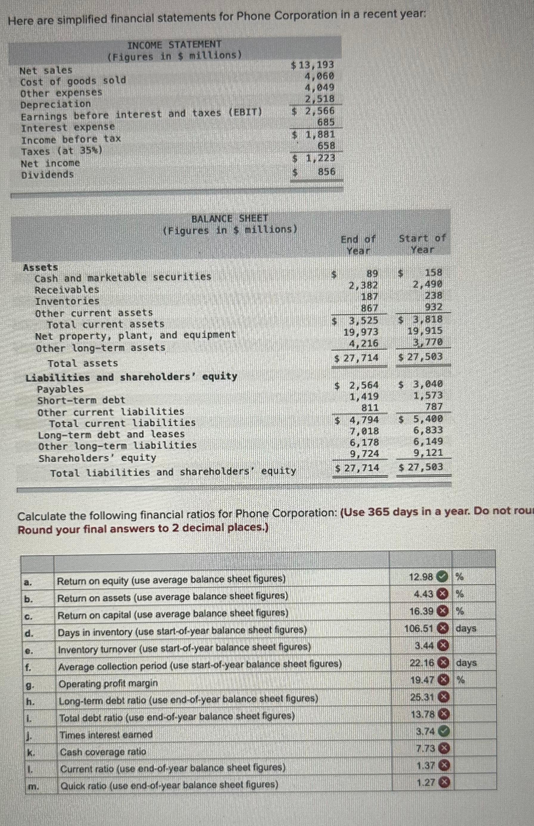 [solved] here are simplified financial statements