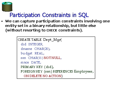 Total participation constrain yaitu:keberadaansuatuentitytergantungpadakeberadaansuatuentitytergantungpadahubungannya dengan entity lain. Participation Constraints In Sql