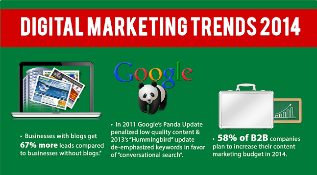 Digital Marketing In 2014 The Objectives Challenges