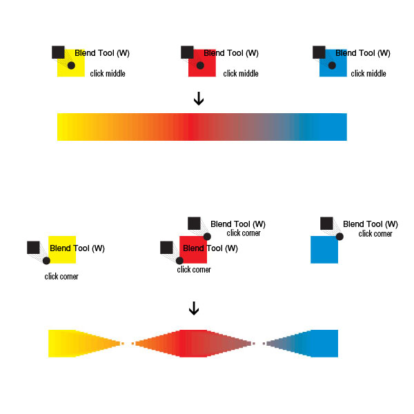 Illustrator blending tool | prepressstuff