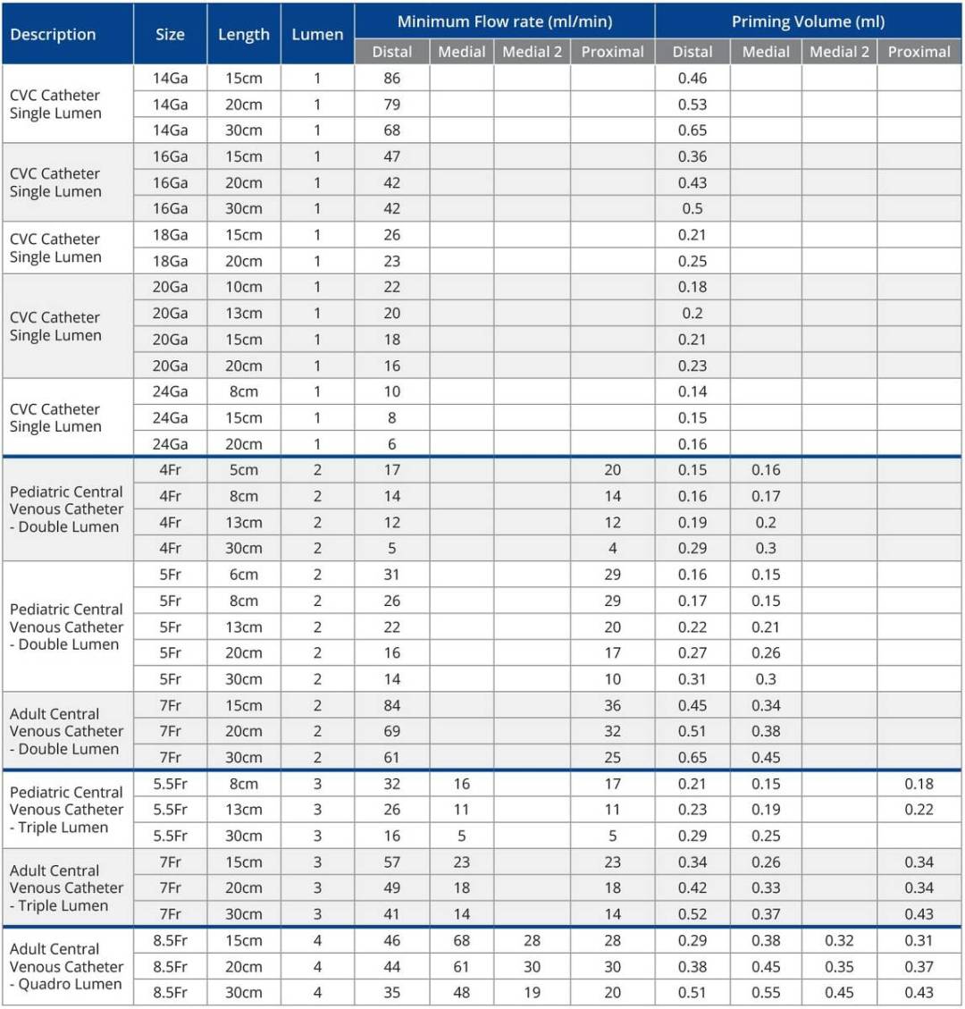 qmd-table-flow-rates-crop-min