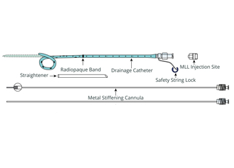 Biliary Catheter Sets