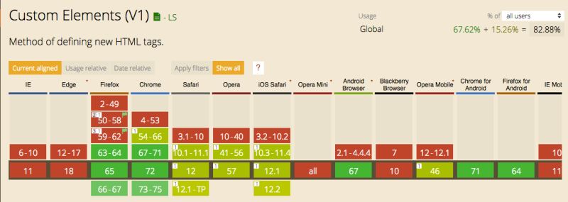 Create Reusable Custom Elements With Angular Elements - Best Abstract Backgrounds in Desktop
