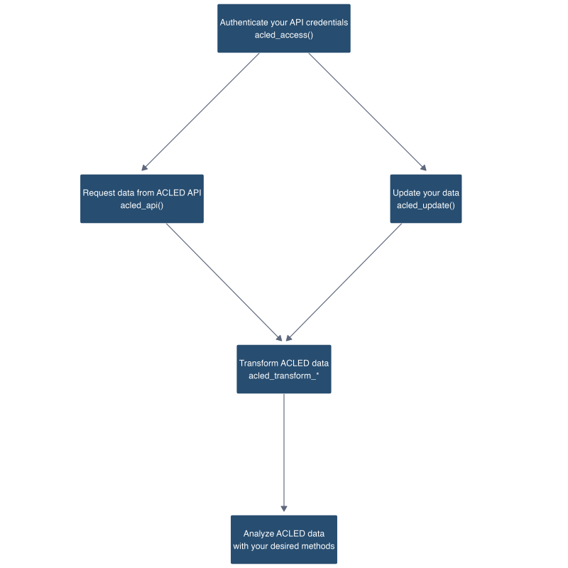 Transforming Acled Data Acledr - High Quality 8K Light Backgrounds | Free Download