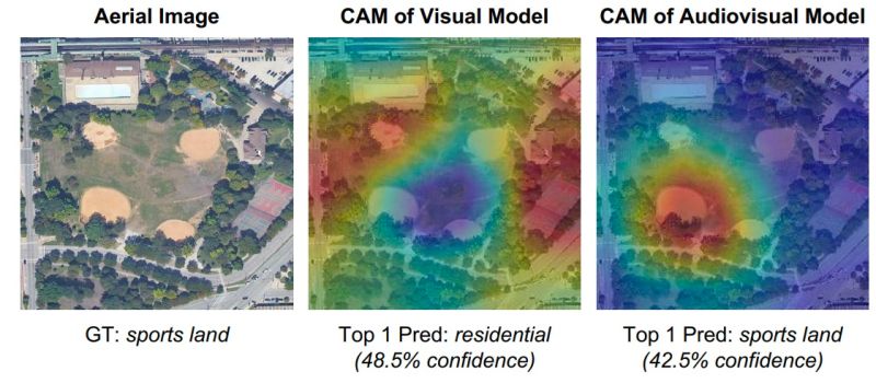 Github Dtaoo Multimodal Aerial Scene Recognition Code For Eccv 2020 - Beautiful HD Vintage Pictures | Free Download
