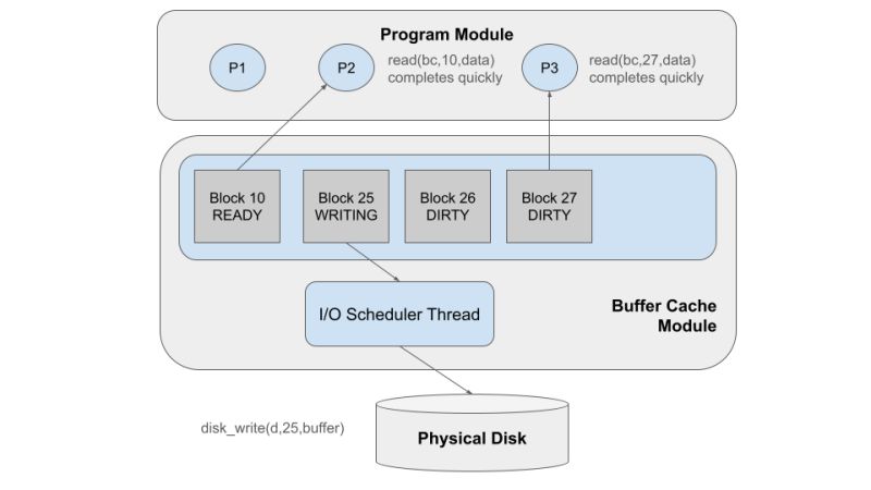 Opsys Project Github - Professional Full HD Light Pictures | Free Download