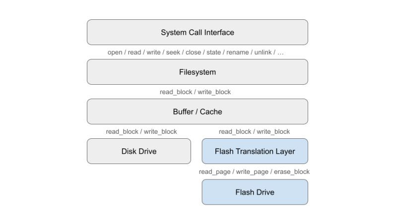 Opsys Project Github - Download Beautiful Sunset Texture | Retina