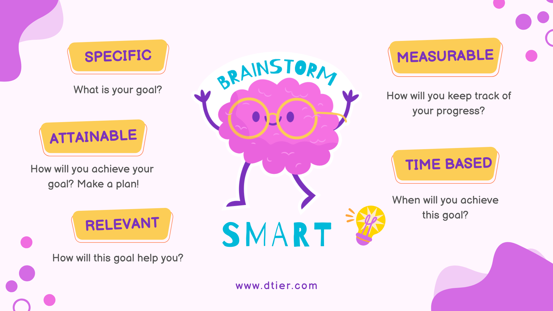 Smart Marketing Goals