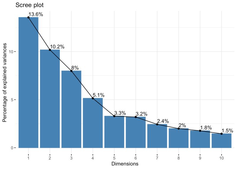 Tutorial Machine Learning With Tgca Bic Transcriptome - Amazing High Resolution Nature Wallpapers | Free Download