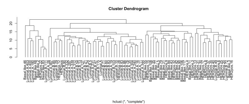 Tutorial Machine Learning With Tgca Bic Transcriptome - Ultra HD Landscape Image - High Resolution