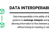 How Data Interoperability Drives Cross Industry Collaboration