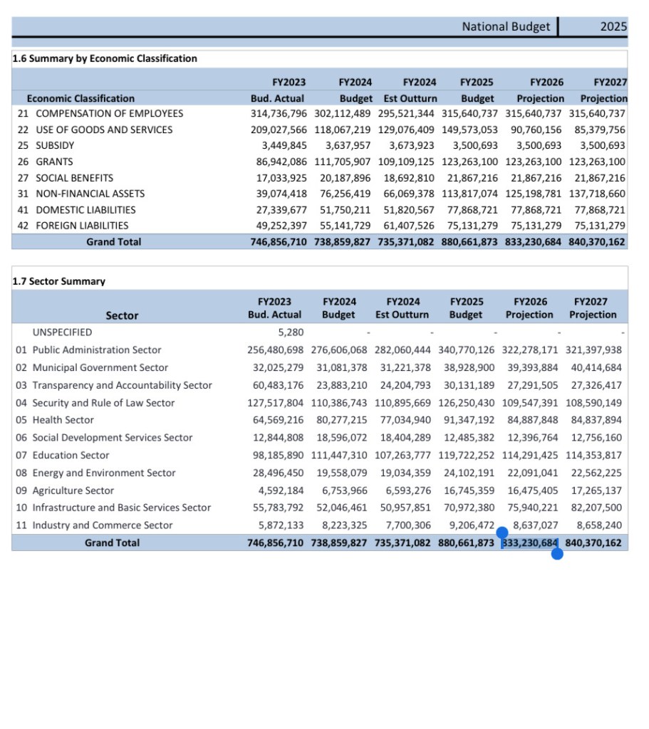 False! CDC took wage bill to $314 million, not $296 million 5 False! CDC took wage bill to $314 million, not $296 million