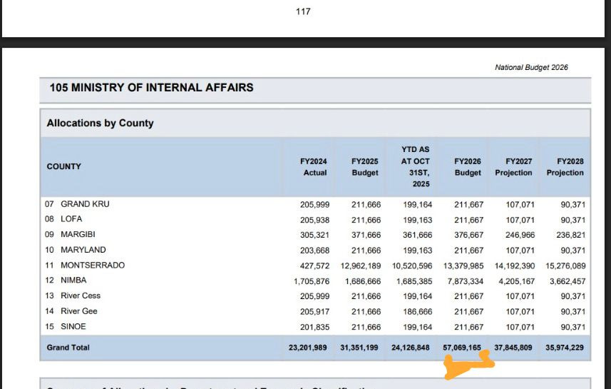 Did the Ministry of Internal Affairs budget rise from $14m to $57m in 2026?