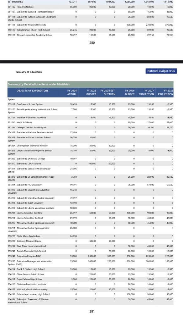 Misleading! Liberia’s government is subsidising many schools in 2026 national budget 2 Misleading! Liberia’s government is subsidising many schools in 2026 national budget
