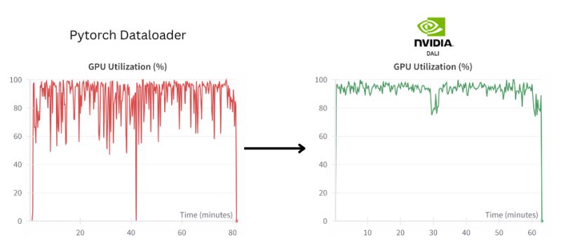 Using Nvidia Dali Loader Arctic Wiki - High Resolution City Patterns for Desktop