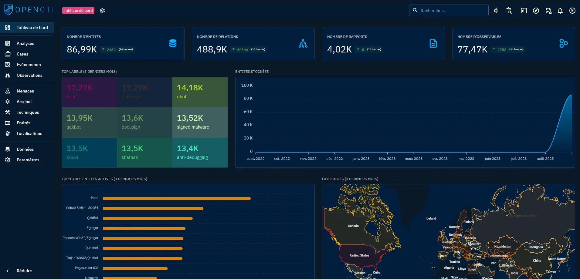OpenCTI – Avoir sa propre base Threat Intelligence