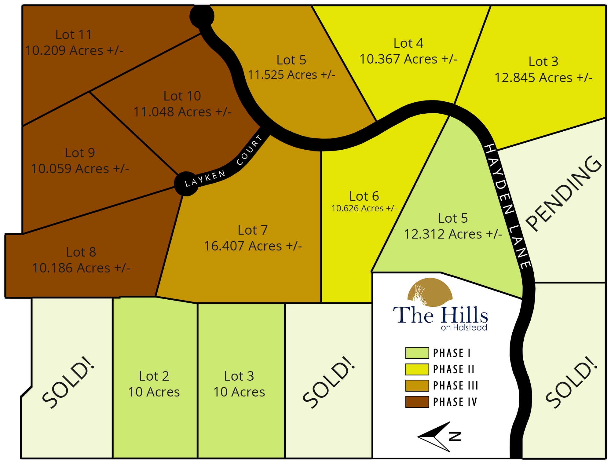 Phase Map