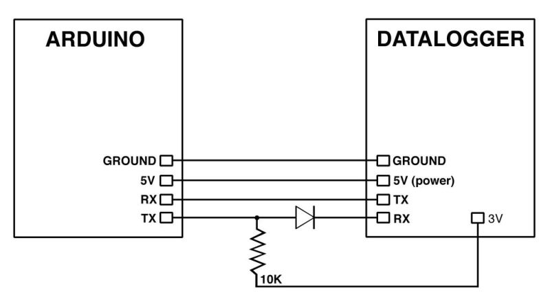 Data Logger Project Using An Arduino Duino - HD Light Textures for Desktop