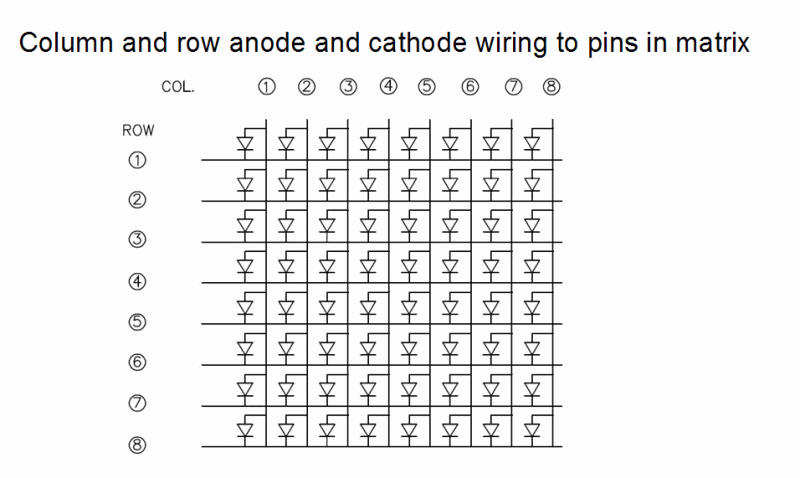 8x8 Led Matrix Animations Using An Arduino Duino - Download Classic Abstract Texture | Desktop