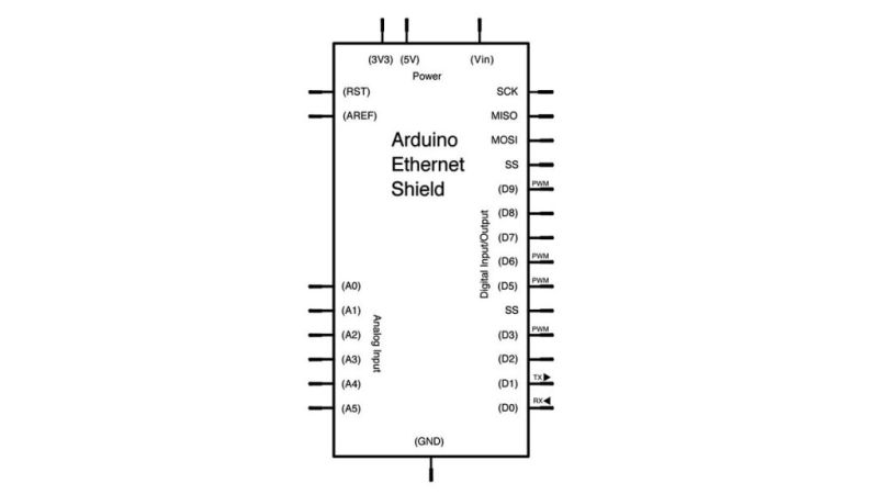 Send String Via Udp To Server Networking Protocols And Devices - Download Classic Minimal Wallpaper | Mobile