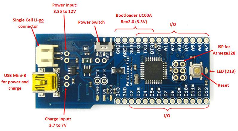 Arduino Fio Wolfram Connected Devices Project - Nature Photo Collection - Desktop Quality