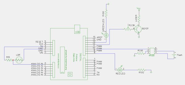 Flash Trigger Using Arduino Capturing Perfect Moments - Download Perfect Minimal Photo | 4K