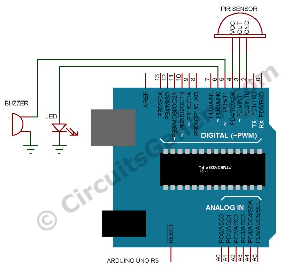 Gsm Based Home Security System Using Sim 800l Gsm Module Arduino Pir Senser Buzzer Sms Call - Best Ocean Textures in 4K