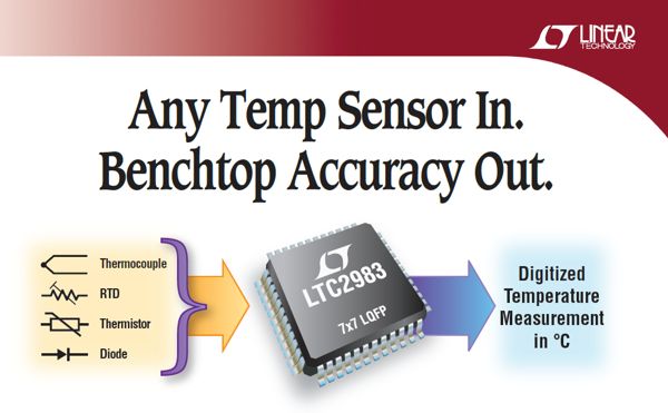 Ltc2983 Multi Sensor High Accuracy Digital Temperature Ltc2983 - Artistic Ultra HD Colorful Textures | Free Download