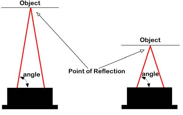 Create A Motion Sensing Alarm With An Arduino And Ir Sensors Duino - Amazing Mobile Dark Wallpapers | Free Download