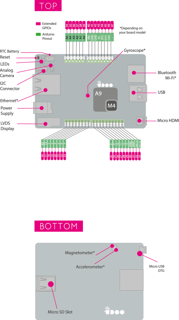 Embedded Computer Designed For Android Linux And Arduino Designs - Abstract Images - Premium Full HD Collection