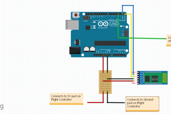Arduino Drone Control Bluetooth Interface For Any Drone Enthusiast - Gorgeous Dark Background - 8K
