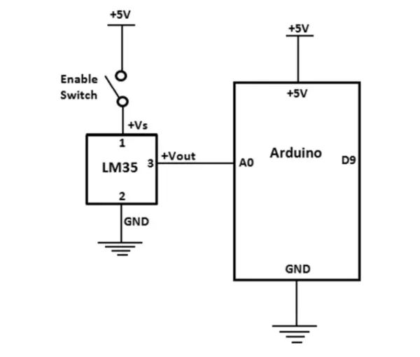 Temperature Measurement And Control Duino - 8K Geometric Photos for Desktop