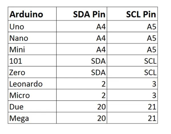 Keypad Input Processing Basic Procedure And Applications Duino - Professional 4K Colorful Illustrations | Free Download