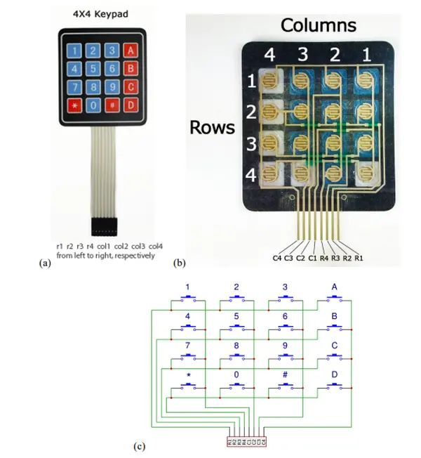 Keypad Input Processing Basic Procedure And Applications Duino - Best Landscape Photos in Mobile