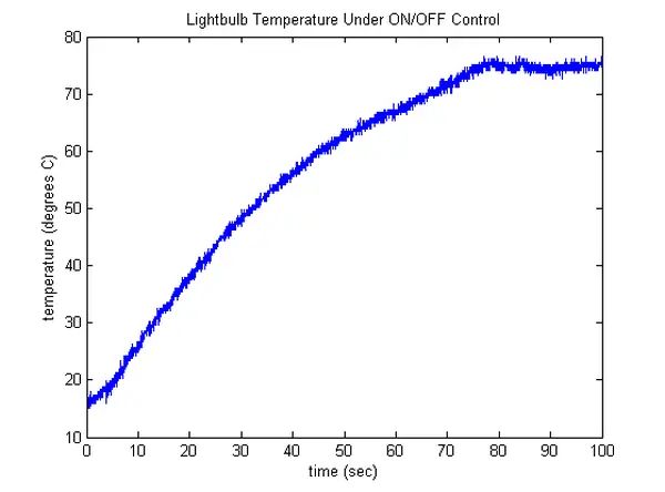 Temperature Control Of A Lightbulb Duino - Sunset Pictures - High Quality Desktop Collection